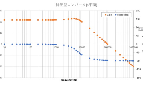 Excel エクセルでの複素数計算法と大きさ 位相を出しボード線図を描く方法まとめ エレログ