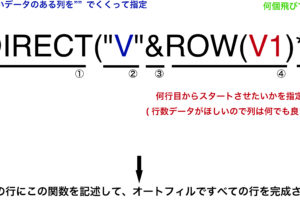 Excel エクセルでの複素数計算法と大きさ 位相を出しボード線図を描く方法まとめ エレログ