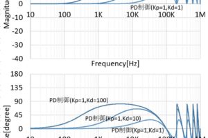 Excel エクセルでの複素数計算法と大きさ 位相を出しボード線図を描く方法まとめ エレログ